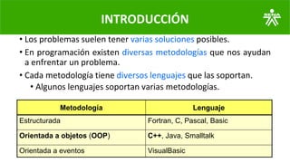 INTRODUCCIÓN
• Los problemas suelen tener varias soluciones posibles.
• En programación existen diversas metodologías que nos ayudan
a enfrentar un problema.
• Cada metodología tiene diversos lenguajes que las soportan.
• Algunos lenguajes soportan varias metodologías.
Metodología Lenguaje
Estructurada Fortran, C, Pascal, Basic
Orientada a objetos (OOP) C++, Java, Smalltalk
Orientada a eventos VisualBasic
 