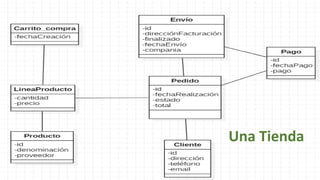 Una Tienda
 