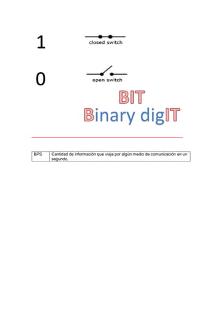 BPS Cantidad de información que viaja por algún medio de comunicación en un
segundo.
1
0
inary dig
 
