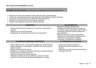 UD 9: VALVULAS SOLENOIDE (10 horas)


CRITERIOS DE EVALUACION (Con referencia a las capacidades terminales del RD CT 1.2)
)

       Describir la función de las distintas válvulas solenoide para la automatización.
       Analizar las características técnicas más relevantes de las diferentes válvulas solenoide
       Comprobar el funcionamiento de las diferentes válvulas solenoide
       Manejar documentación técnica de las válvulas solenoide
       Identificar correctamente una serie de válvulas solenoide.

                                  CONCEPTOS                                                         PROCEDIMIENTOS
                                                                                     - Manejo de catálogos de fabricantes
   -     Válvulas solenoide: tipos, aplicaciones, conexiones, características          identificando las características principales de
         técnicas,…                                                                    los distintos aparatos estudiados, seleccionando
   -     Selección de una válvula solenoide …                                          el dispositivo adecuado para las aplicaciones
   -     Reguladores de velocidad para la presión de condensación.                     que se planteen.
                                                                                     - Manipular los distintos aparatos estudiados.
                                                                                     - Análisis de las instrucciones facilitadas por los
                                                                                       fabricantes de los aparatos estudiados:
                                                                                       conexiones, funcionamiento, instalación, …
                  ACTIVIDADES ENSEÑANZA-APRENDIZAJE                                         ACTIVIDADES DE EVALUACIÓN

   - Visita al taller para ver in situ distintas instalaciones, donde aparecen       -   Revisión del cuaderno del alumno.
     algunas válvulas que se estudiarán, motivando a los alumnos para el             -   Revisión del resumen realizado por los
     posterior estudio.                                                                  alumnos.
   - Manejo de documentación técnica.                                                -   Realización de una prueba individual sobre los
   - Manejo de un programa informático de selección de válvula solenoide                 contenidos de la UD
   - Confección de un resumen de la UD
   - Resolver una batería de pruebas objetivas
   - Utilizando los planos de varias instalaciones reales y/o ficticias
     descubrir en los mismos los elementos estudiados en la unidad.



                                                                                                                           Página 14 de 31
 