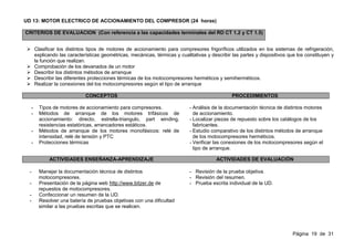 UD 13: MOTOR ELECTRICO DE ACCIONAMIENTO DEL COMPRESOR (24 horas)

CRITERIOS DE EVALUACION (Con referencia a las capacidades terminales del RD CT 1.2 y CT 1.5)


      Clasificar los distintos tipos de motores de accionamiento para compresores frigoríficos utilizados en los sistemas de refrigeración,
      explicando las características geométricas, mecánicas, térmicas y cualitativas y describir las partes y dispositivos que los constituyen y
      la función que realizan.
      Comprobación de los devanados de un motor
      Describir los distintos métodos de arranque
      Describir las diferentes protecciones térmicas de los motocompresores herméticos y semiherméticos.
      Realizar la conexiones del los motocompresores según el tipo de arranque

                             CONCEPTOS                                                           PROCEDIMIENTOS

  -     Tipos de motores de accionamiento para compresores.                  - Análisis de la documentación técnica de distintos motores
  -     Métodos de arranque de los motores trifásicos de                       de accionamiento.
        accionamiento: directo, estrella-triangulo, part winding,            - Localizar piezas de repuesto sobre los catálogos de los
        resistencias estatóricas, arrancadores estáticos.                      fabricantes.
  -     Métodos de arranque de los motores monofásicos: relé de              - Estudio comparativo de los distintos métodos de arranque
        intensidad, relé de tensión y PTC                                      de los motocompresores herméticos.
  -     Protecciones térmicas                                                - Verificar las conexiones de los motocompresores según el
                                                                               tipo de arranque.

            ACTIVIDADES ENSEÑANZA-APRENDIZAJE                                            ACTIVIDADES DE EVALUACIÓN

 -     Manejar la documentación técnica de distintos                         - Revisión de la prueba objetiva.
       motocompresores.                                                      - Revisión del resumen.
 -     Presentación de la página web http://www.bitzer.de de                 - Prueba escrita individual de la UD.
       repuestos de motocompresores.
 -     Confeccionar un resumen de la UD.
 -     Resolver una batería de pruebas objetivas con una dificultad
       similar a las pruebas escritas que se realicen.




                                                                                                                             Página 19 de 31
 