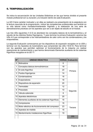 6. TEMPORALIZACIÓN


Se indica la secuenciación de las Unidades Didácticas en las que hemos dividido el presente
modulo profesional con su duración y la inclusión dentro de cada Evaluación.

La UD 0 tiene carácter motivador y en ellas se realizará una presentación de la asignatura con
la lectura resumida de la programación, indicar las competencias profesionales que tendrán en
su vida laboral como montador/mantenedor frigorista y la realización de una serie de
demostraciones practicas con los aparatos que van a ser objeto de estudio en el modulo.

Las tres UDs siguientes (1-2-3) se abordaran los conceptos básicos de la termodinámica y el
estudio de los distintos fluidos frigorígenos. Y para terminar la primera Evaluación veremos las
UDs 4-5 que corresponden a los intercambiadores de calor como son los condensadores y los
evaporadores.

La segunda Evaluación comenzamos por los dispositivos de expansión recogidos en la UD6 y
terminar con los Aparatos de Automatismo que comprenden las UDs 7-8-9-10. Para terminar
con los aparatos que permiten optimizar el funcionamiento de la máquina y/o realizar
operaciones de mantenimiento y que hemos denominado Elementos auxiliares de los sistemas
frigoríficos recogidos en la UD 11



          Nº                UNIDAD DIDACTICA                     HORAS Evaluación
           0 Motivadora                                            6
           1 Conceptos básicos termodinámicos                      18
           2 El ciclo frigorífico                                  24
                                                                           Primera
           3 Fluidos frigorígenos                                  14
           4 Condensadores                                         16
           5 Evaporadores                                          16
           6 Dispositivos de expansión                             20
           7 Termostato                                            12
           8 Presostato                                            10
                                                                          Segunda
           9 Válvula solenoide                                     8
          10 Aparatos electrónicos                                 20
          11 Elementos auxiliares de los sistemas frigoríficos     16
          12 Compresores                                           16
          13 Motor eléctrico de Accionamiento del compresor        23
                                                                           Tercera
          14 Aparatos de medida                                    16
          15 Mantenimiento Instalaciones frigoríficas              19
                                                                             255




                                                                             Página 23 de 31
 