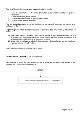 Para la calificación del cuaderno de clase se tendrá en cuenta:

   - Todos los resúmenes de las UDs, problemas, cuestionarios resueltos y ejercicios
     planteados.
   - El contenido técnico de los mismos.
   - La correcta representación en gráficos y esquemas.
   - La presentación general del mismo

Para las preguntas orales o escritas en clase, se plantearan 3 preguntas por alumno y se
calificaran de 0 a 10.

La prueba global al final de cada evaluación se calificaran de 0 a 10 puntos y constará de dos
partes:

   a) Una prueba objetiva con varias cuestiones, en las que no será posible fallar más del 10%.
      Si no se supera esta prueba se deberá presentarse a la prueba final de evaluación. Si se
      ha superado la prueba objetiva se obtendrán 5 puntos.
   b) Una prueba formada por una batería de preguntas, más complicadas que las anteriores,
      y que se valorará sobre 5 puntos.


Todas las calificaciones se harán de 0 a 10 puntos.



OBTENCION DE LA NOTA en las Evaluaciones


Para obtener la nota de cada evaluación se aplicará los siguientes porcentajes a los
instrumentos y procedimientos detallados:




                                                                           Página 26 de 31
 