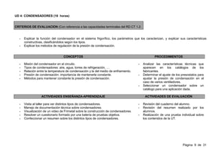 UD 4: CONDENSADORES (16 horas)


CRITERIOS DE EVALUACION (Con referencia a las capacidades terminales del RD CT 1.2:
)

   -   Explicar la función del condensador en el sistema frigorífico, los parámetros que los caracterizan, y explicar sus características
       constructivas, clasificándolos según los tipos.
   -   Explicar los métodos de regulación de la presión de condensación.


                                   CONCEPTOS                                                        PROCEDIMIENTOS

   -   Misión del condensador en el circuito.                                           -   Analizar las características técnicas que
   -   Tipos de condensadores: aire, agua, torres de refrigeración, …                       aparecen en los catálogos de los
   -   Relación entre la temperatura de condensación y la del medio de enfriamiento.        fabricantes.
   -   Presión de condensación: importancia de mantenerla constante.                    -   Determinar el ajuste de los presostatos para
   -   Métodos para mantener constante la presión de condensación.                          ajustar la presión de condensación en el
                                                                                            caso de varios ventiladores.
                                                                                        -   Seleccionar un condensador sobre un
                                                                                            catálogo para una aplicación dada.

                   ACTIVIDADES ENSEÑANZA-APRENDIZAJE                                         ACTIVIDADES DE EVALUACIÓN

   -   Visita al taller para ver distintos tipos de condensadores.                      -   Revisión del cuaderno del alumno.
   -   Manejo de documentación técnica sobre condensadores.                             -   Revisión del resumen realizado por los
   -   Visualización de un video de Frimetal sobre la construcción de condensadores.        alumnos.
   -   Resolver un cuestionario formado por una batería de pruebas objetiva.            -   Realización de una prueba individual sobre
   -   Confeccionar un resumen sobre los distintos tipos de condensadores.                  los contenidos de la UT.




                                                                                                                        Página 9 de 31
 