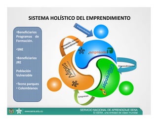 SISTEMA HOLÍSTICO DEL EMPRENDIMIENTO

•Beneficiarios
Programas de
Formación.

•SNE

•Beneficiarios
JRE

Población
Vulnerable

•Tecno parques
• Colombianos




                                               12
 