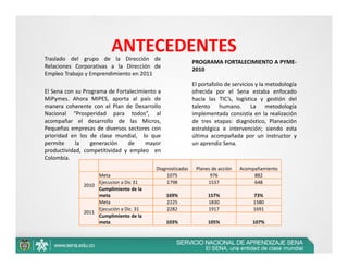 ANTECEDENTES
Traslado del grupo de la Dirección de
                                                           PROGRAMA FORTALECIMIENTO A PYME‐
Relaciones Corporativas a la Dirección de
                                                           2010
Empleo Trabajo y Emprendimiento en 2011
                                                           El portafolio de servicios y la metodología
El Sena con su Programa de Fortalecimiento a               ofrecida por el Sena estaba enfocado
MiPymes. Ahora MIPES, aporta al país de                    hacia las TIC’s, logística y gestión del
manera coherente con el Plan de Desarrollo                 talento humano. La metodología
Nacional “Prosperidad para todos”, al                      implementada consistía en la realización
acompañar el desarrollo de las Micros,                     de tres etapas: diagnóstico, Planeación
Pequeñas empresas de diversos sectores con                 estratégica e intervención; siendo esta
prioridad en los de clase mundial, lo que                  última acompañada por un instructor y
permite     la    generación   de     mayor                un aprendiz Sena..
productividad, competitividad y empleo en
Colombia.
                                          Diagnosticadas    Planes de acción   Acompañamiento
                   Meta                       1075                976               882
                   Ejecucion a Dic 31         1798               1537               648
              2010
                   Cumplimiento de la 
                   meta                        169%              157%               73%
                   Meta                        2225              1830               1580
                   Ejecución a Dic. 31         2282              1917               1691
              2011
                   Cumplimiento de la 
                   meta                        103%              105%              107%


                                                                                                         35
 