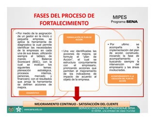 FASES DEL PROCESO DE 
                  FORTALECIMIENTO
• Por medio de la asignación
  de un gestor en la micro o           FORMULACIÓN DE PLAN DE 
  pequeña       empresa,      se              ACCIÓN
  aplica la herramienta de
  diagnostico la cual permite                                      • Por      ultimo     se
  identificar las necesidades                                       acompaña              la
  de la empresas en cada           • Una vez identificadas las      implementación del plan
  una de sus áreas, utilizando       acciones de mejora, se         de acción construido,
  siempre el tablero de              formula     el   “plan  de     iniciando la fase de
  mando         o       Balance      Acción”,     el   cual  se     acompañamiento         y
  Scorecard (BSC), con la            estructura conjuntamente       buscando siempre la
  cual     se    evalúan     los     con      el     empresario,    intervención        del
  siguientes             temas:      priorizando acciones que       empresario y las áreas
  planeación       estratégica,      permitan el mejoramiento       involucradas.
  procesos             internos,     de los indicadores de
  personas,       mercado      y     impacto de acuerdo al           ACOMPAÑAMIENTO A LA 
  financiero; con el resultados                                      EJECUCIÓN DEL PLAN DE 
                                     objeto de la empresa.                  ACCIÓN
  que arroja la herramienta
  se definen acciones de
  mejora.
         DIAGNÓSTICO




                MEJORAMIENTO CONTINUO ‐ SATISFACCIÓN DEL CLIENTE
                                                                                              41
 