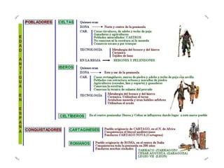 Resumen pueblos celtas iberos