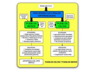 Resumen pueblos celtas iberos