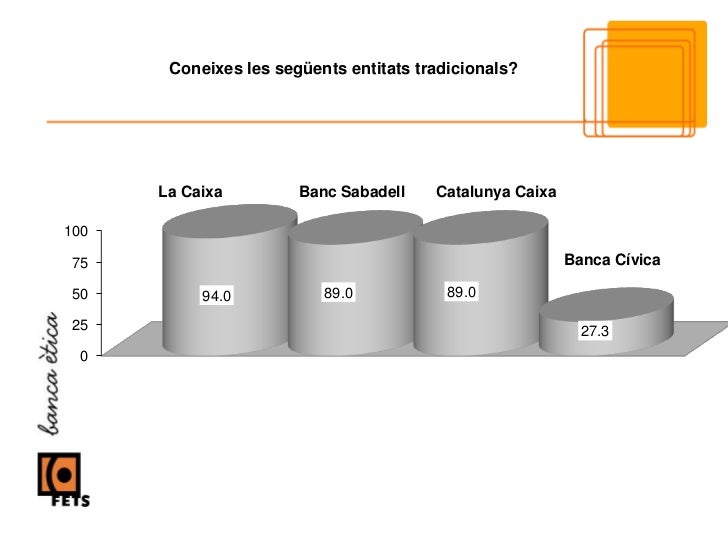 banca tica fiare enquesta coneixement banca 200 tica a catalunya banca tica fiare enquesta coneixement banca 200 tica a catalunya