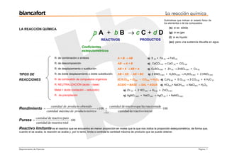 blancafort                                                                                                                    La reacción química
                                                                                                                             Subíndices que indican el estado físico de
                                                                                                                             los elementos o de los compuestos.
                                                                                                                                  (s): si es sólida
LA REACCIÓN QUÍMICA
                                                                 aA + bB →cC+dD                                                   (g): si es gas
                                                                                                                                  (l): si es líquido
                                                                         REACTIVOS                     PRODUCTOS
                                                                                                                                  (ac): para una sustancia disuelta en agua.
                                                        Coeficientes
                                                        estequiométricos

                                 R. de combinación o síntesis                      A + B → AB                 ej. S (s) + Fe (s) → FeS (s)
                                 R. de descomposición                              AB → A + B                 ej. CaCO3 (s) → CaO (s) + CO2 (g)
                                 R. de desplazamiento o sustitución                AB + X → XB + A            ej. CuSO4 (ac) + Zn (s) → ZnSO4 (ac) + Cu (s)

TIPOS DE                         R. de doble desplazamiento o doble substitución   AB + CD → AD + BC          ej. 2 KNO3 (ac) + H2SO4 (ac) → K2SO4 (ac) + 2 HNO3 (ac)

REACCIONES                       R. de combustión de compuestos orgánicos          (C,H,O)(g) + O2(g) → CO2(g) + H2O(l) ej. C3H8 (g) + 5 O2 (g) → 3 CO2 (g) + 4 H2O (l)
                                 R. NEUTRALIZACIÓN (ácido – base)                  ÁCIDO + BASE → SAL + AGUA              ej. HCl(ac)+ NaOH(ac) → NaCl(ac) + H2O(l)
                                 Metal + ácido (oxidación – reducción)                  ej. Zn (s) + 2 HCl (ac) → H2 (g) + ZnCl2 (ac)
                                 R. de precipitación                                    ej. AgNO3 (ac) + NaCl (ac) → AgCl (s) ↓ + NaNO3 (ac)



                              cantidad de producto obtenido                cantidad de reactivo que ha reaccionado
Rendimiento =                                                  × 100 =                                             ⋅ 100
                           cantidad máxima de producto teórico        ↓          cantidad de reactivo inicial
                                                                    o bien

                cantidad de reactivo puro
Pureza =                                  ⋅ 100
                cantidad de muestra total
Reactivo limitante es el reactivo que se encuentra en menor proporción en moles que la que nos indica la proporción estequiométrica, de forma que,
cuando el se acaba, la reacción se acaba y, por lo tanto, limita o controla la cantidad máxima de producto que se puede obtener.




Departamento de Ciencias                                                                                                                                   Página: 1
 