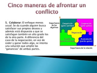 5. Colaborar: El enfoque menos
usual. Se da cuando alguien busca
satisfacer sus propios deseos y
además está dispuesto a que se
satisfagan también en alto grado los
de la otra parte. A diferencia del
caso de la negociación, en vez de
ceder y ganar todos algo, se intenta
una solución que amplíe las
“ganancias” de ambas partes.
 