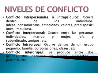 • Conflicto Intrapersonales o intrapsíquico: Ocurre
  dentro           de           los            individuos.
  (ideas, pensamientos, emociones, valores, predisposici
  ones, impulsos).
• Conflicto Interpersonal: Ocurre entre las personas
  individuales,    marido     y     mujer,       jefe    y
  subordinado, amigos, etc.
• Conflicto Intragrupal: Ocurre dentro de un grupo
  pequeño, familia, corporaciones, clases, etc.
• Conflicto intergrupal: Se produce entre dos
  grupos, dos naciones en guerra, sindicatos y
  patronal, etc.
 