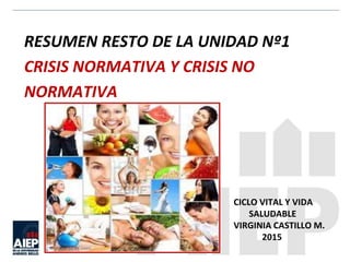 CICLO VITAL Y VIDA
SALUDABLE
VIRGINIA CASTILLO M.
2015
RESUMEN RESTO DE LA UNIDAD Nº1
CRISIS NORMATIVA Y CRISIS NO
NORMATIVA
 