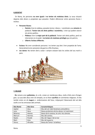 6.SOCIETAT

  En Roma, les persones no eren iguals i no tenien els mateixos drets. La seua situació
depenia dels diners o propietats que posseïen. Podem diferenciar entre persones lliures i
esclaus.

    •   Persones lliures:
            o Patricis: Eren la noblesa, posseïen terres i diners, i constituïen una minoria de
               població. Tenien tots els drets polítics i econòmics, i eren qui podien exercir
               els càrrecs polítics.
            o Plebeus: Eren la major part de la població. Tenien cert drets polítics, però no
               intervenien en el poder i no tenien els mateixos privilegis que els patricis.
            o Lliberts: Esclaus alliberats.

    •   Esclaus: No eren considerats persones i no tenien cap dret. Eren propietat de l’amo.
        Generalment eren presoners de guerra o fills d’esclaus.
    •   Les dones: No tenien dret a votar i sempre estaven baix les ordres del seu marit o
        pare.




7. RELIGIÓ

  Els romans eren politeistes, és a dir, creien en nombrosos déus, molts d’ells eren d’origen
grec. La casa dels déus eren els temples, on es feien sacrificis en cerimònies religioses. A més
també creien en els àugurs o endevinacions del futur, mitjançant l’observació del vol dels
ocells o en les entranyes dels animals.

Déu Romà           Déu Grec            Característiques
Júpiter            Zeus                Déu del cel i dels fenòmens atmosfèrics
Juno               Hera                Deesa protectora de les dones i el matrimoni
Minerva            Atenea              Deesa de la saviesa, les arts i les ciències
Mercuri            Hermes              Déu del comerç
Neptú              Posidó              Déu de l’aigua i de la mar
Mart               Ares                Déu de la guerra
Venus              Afrodita            Deesa de l’amor i la bellesa

                                                                                              6
Roma
 