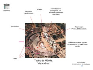 Claseshistoria Historia del Arte © 2006 Guillermo Méndez Zapata Teatro de Mérida. Vista aérea Scaena Frons Scaenae ( dos pisos, con  entrantes y salientes tres calles) Orquestra (semicircular) cavea Vomitorium prima media summa Atrio trasero Pórtico, biblioteca,etc. En Mérida primeras gradas excavadas en roca y el resto exentas 