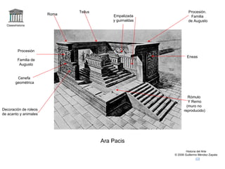 Claseshistoria Historia del Arte © 2006 Guillermo Méndez Zapata Procesión. Familia de Augusto Tellus Procesión. Familia de Augusto Roma Eneas Rómulo  Y Remo (muro no  reproducido) Decoración de roleos de acanto y animales Cenefa geométrica Empalizada y guirnaldas Ara Pacis 