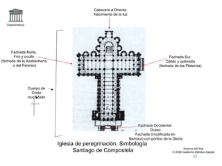 Claseshistoria Historia del Arte © 2006 Guillermo Méndez Zapata Iglesia de peregrinación. Simbología  Santiago de Compostela Cuerpo de Cristo crucificado Cabecera a Oriente. Nacimiento de la luz Fachada Norte. Frío y oculto (fachada de la Azabachería o del Paraíso) Fachada Sur. Cálido y optimista (fachada de las Platerías) Fachada Occidental. Ocaso Fachada (modificada en Barroco) con pórtico de la Gloria 