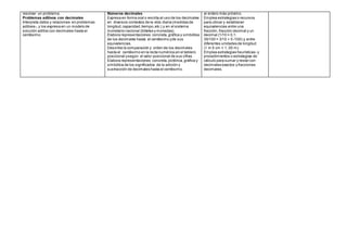 resolver un problema.
Problemas aditivos con decimales
Interpreta datos y relaciones en problemas
aditivos1,y los expresa en un modelo de
solución aditivo con decimales hasta el
centésimo.
Números decimales
Expresa en forma oral o escrita,el uso de los decimales
en diversos contextos de la vida diaria (medidas de
longitud,capacidad,tiempo,etc.) y en el sistema
monetario nacional (billetes y monedas).
Elabora representaciones concreta,gráfica y simbólica
de los decimales hasta el centésimo yde sus
equivalencias.
Describe la comparación y orden de los decimales
hasta el centésimo en la recta numérica,en el tablero
posicional ysegún el valor posicional de sus cifras.
Elabora representaciones concreta,pictórica,gráfica y
simbólica de los significados de la adición y
sustracción de decimales hasta el centésimo.
al entero más próximo.
Emplea estrategias o recursos
para ubicar y establecer
equivalencias entre una
fracción, fracción decimal y un
decimal (1/10 = 0,1;
35/100 = 3/10 + 5 /100) y entre
diferentes unidades de longitud
(1 m 5 cm = 1, 05 m).
Emplea estrategias heurísticas1 y
procedimientos o estrategias de
cálculo para sumar y restar con
decimales exactos y fracciones
decimales.
 