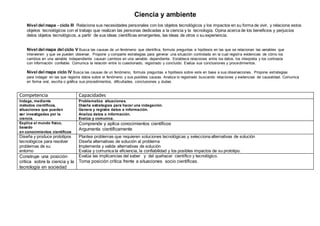 Ciencia y ambiente
Nivel del mapa - ciclo III Relaciona sus necesidades personales con los objetos tecnológicos y los impactos en su forma de vivir, y relaciona estos
objetos tecnológicos con el trabajo que realizan las personas dedicadas a la ciencia y la tecnología. Opina acerca de los beneficios y perjuicios
delos objetos tecnológicos, a partir de sus ideas científicas emergentes, las ideas de otros o su experiencia.
Nivel del mapa del ciclo V Busca las causas de un fenómeno que identifica, formula preguntas e hipótesis en las que se relacionan las variables que
intervienen y que se pueden observar. Propone y comparte estrategias para generar una situación controlada en la cual registra evidencias de cómo los
cambios en una variable independiente causan cambios en una variable dependiente. Establece relaciones entre los datos, los interpreta y los contrasta
con información confiable. Comunica la relación entre lo cuestionado, registrado y concluido. Evalúa sus conclusiones y procedimientos.
Nivel del mapa ciclo IV Busca las causas de un fenómeno, formula preguntas e hipótesis sobre este en base a sus observaciones. Propone estrategias
para indagar en las que registra datos sobre el fenómeno y sus posibles causas. Analiza lo registrado buscando relaciones y evidencias de causalidad. Comunica
en forma oral, escrita o gráfica sus procedimientos, dificultades, conclusiones y dudas.
Competencia Capacidades
Indaga, mediante
métodos científicos,
situaciones que pueden
ser investigadas por la
ciencia.
Problematiza situaciones.
Diseña estrategias para hacer una indagación.
Genera y registra datos e información.
Analiza datos o información.
Evalúa y comunica.
Explica el mundo físico,
basado
en conocimientos científicos
Comprende y aplica conocimientos científicos
Argumenta científicamente
Diseña y produce prototipos
tecnológicos para resolver
problemas de su
entorno
Plantea problemas que requieren soluciones tecnológicas y selecciona alternativas de solución
Diseña alternativas de solución al problema
Implementa y valida alternativas de solución
Evalúa y comunica la eficiencia, la confiabilidad y los posibles impactos de su prototipo.
Construye una posición
crítica sobre la ciencia y la
tecnología en sociedad
Evalúa las implicancias del saber y del quehacer científico y tecnológico.
Toma posición crítica frente a situaciones socio científicas.
 