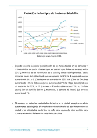 !
- Cuando se entra a analizar la distribución de los hurtos totales en las comunas y
corregimientos se puede observar que, en primer lugar, hubo un aumento entre
2013 y 2014 en 9 de las 16 comunas de la ciudad y en los 5 corregimientos. Estas
comunas fueron la 3 (Manrique) con un aumento del 6%; la 4 (Aranjuez) con un
aumento del 2%; la 5 (Castilla) con un aumento del 23%; la 6 (Doce de Octubre)
aumentando 14%; la 9 (Buenos Aires) aumentando 27%; la 10 (La Candelaria) con
un aumento del 22%; la 11 (Laureles – Estadio) subiendo un 22%; la 13 (San
Javier) con un aumento del 8% y, finalmente, la comuna 16 (Belén) que tuvo un
aumento del 1%.
- El aumento en todas las modalidades de hurtos en la ciudad, exceptuando el de
automotores, está dejando en evidencia el desbordamiento de este fenómeno en la
ciudad y las dificultades existentes, no solo para contenerlo, sino también para
contener el dominio de las estructuras delincuenciales.
- FEDERICO GUTIÉRREZ Z - SEGURIDAD MEDELLÍN 2014 7
 