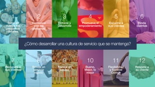 SERVICIO AL CLIENTE AL SIGUIENTE NIVEL. 2013
DESARROLLADO POR MATAMOROS CONSULTING Y ZOOMO. TODOS LOS DERECHOS RESERVADOS
12
Respete a
su cliente
7
Recupere a
sus clientes
6
Rinda
cuentas
5
Escuche a
sus clientes
4
Promueva el
empoderamiento
3
Entrene y
Desarrolle
11
Flexibilidad
y Sentido
Común
10
Bueno,
Mejor, lo
mejor
9
Trabaje en
equipo
8
Brinde un
servicio
rápido
2
Comience
con las
personas
1
Tome en
cuenta los
pequeños
detalles
¿Cómo desarrollar una cultura de servicio que se mantenga?
 