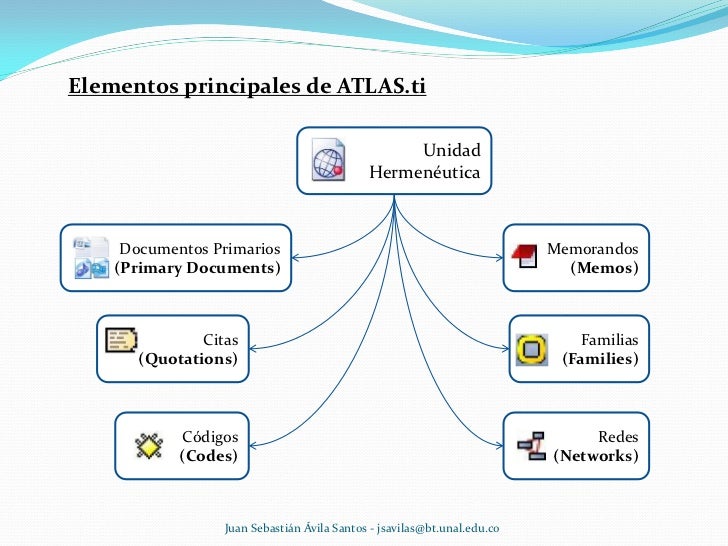 Resultado de imagen para resumen sobre atlas ti