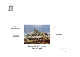 Claseshistoria




           Reflejo de                                    estatismo
        estado de ánimo




                 Inmensidad                                 Técnica muy
                  de paisajes                                 realista




                                Caspar David Friedrich
                                    Mar de hielo                             Historia del Arte
                                                                     © 2006 Guillermo Méndez Zapata
 