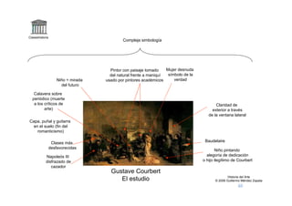 Claseshistoria
                                             Compleja simbología




                                       Pintor con paisaje tomado    Mujer desnuda
                                       del natural frente a maniquí  símbolo de la
                     Niño = mirada   usado por pintores académicos      verdad
                       del futuro

   Calavera sobre
  periódico (muerte
   a los críticos de                                                                        Claridad de
         arte)                                                                            exterior a través
                                                                                        de la ventana lateral
Capa, puñal y guitarra
  en el suelo (fin del
    romanticismo)

                  Clases más                                                          Baudelaire
                 desfavorecidas
                                                                                            Niño pintando
            Napoleós III                                                               alegoría de dedicación
            disfrazado de                                                            o hijo ilegítimo de Courbert
               cazador
                                       Gustave Courbert
                                                                                                    Historia del Arte
                                          El estudio                                        © 2006 Guillermo Méndez Zapata
 