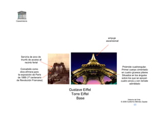 Claseshistoria




                                                empuje
                                              ascensional




      Serviría de arco de
      triunfo de acceso al
          recinto ferial
                                                              Pirámide cuadrangular.
    Concebido como                                           Primer cuerpo cimentado
   obra efímera para                                         en cuatro gruesos pilares
 la exposición de París                                      Situados en los ángulos
 de 1889 (1ª centenario                                      sobre los que se apoyan
de Revolución Francesa)                                     cuatro arcos y con remate
                                                                    adintelado

                             Gustave Eiffel
                              Torre Eiffel
                                 Base                               Historia del Arte
                                                            © 2006 Guillermo Méndez Zapata
 