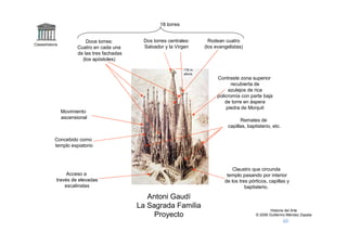18 torres


                            Doce torres:        Dos torres centrales:         Rodean cuatro
Claseshistoria
                        Cuatro en cada una      Salvador y la Virgen        (los evangelistas)
                        de las tres fachadas
                          (los apóstoles)

                                                                   178 m
                                                                   altura
                                                                                  Contraste zona superior
                                                                                         recubierta de
                                                                                       azulejos de rica
                                                                                  policromía con parte baja
                                                                                      de torre en áspera
                                                                                      piedra de Monjuit
                 Movimiento
                 ascensional
                                                                                             Remates de
                                                                                       capillas, baptisterio, etc.

            Concebido como
            templo expiatorio



                                                                                         Claustro que circunda
                  Acceso a                                                            templo pasando por interior
             través de elevadas                                                      de los tres pórticos, capillas y
                 escalinatas                                                                   baptisterio.

                                                  Antoni Gaudí
                                               La Sagrada Familia
                                                                                                             Historia del Arte
                                                    Proyecto                                         © 2006 Guillermo Méndez Zapata
 