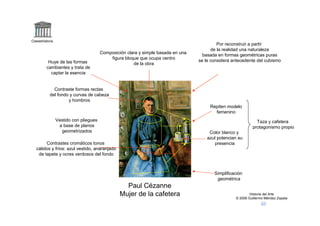 Claseshistoria
                                                                                            Por reconstruir a partir
                                                                                         de la realidad una naturaleza
                                        Composición clara y simple basada en una
                                                                                     basada en formas geométricas puras
                                            figura bloque que ocupa centro
          Huye de las formas                                                       se le considera antecedente del cubismo
                                                       de la obra
         cambiantes y trata de
           captar la esencia


             Contraste formas rectas
           del fondo y curvas de cabeza
                    y hombros
                                                                                        Repiten modelo
                                                                                          femenino
                 Vestido con pliegues                                                                          Taza y cafetera
                  a base de planos                                                                           protagonismo propio
                   geometrizados                                                        Color blanco y
                                                                                       azul potencian su
        Contrastes cromáticos tonos                                                       presencia
   cálidos y fríos: azul vestido, anaranjado
    de tapete y ocres verdosos del fondo



                                                                                          Simplificación
                                                                                           geométrica
                                                   Paul Cézanne
                                                 Mujer de la cafetera                                       Historia del Arte
                                                                                                    © 2006 Guillermo Méndez Zapata
 