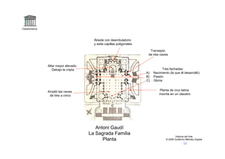 Claseshistoria



                                             Ábside con deambulatorio
                                             y siete capillas poligonales

                                                                              Transepto
                                                                             de tres naves


                 Altar mayor elevado.
                    Debajo la cripta                                                    Tres fachadas:
                                                                            A)   Nacimiento (la que él desarrolló)
                                                                      A
                                         B                                  B)   Pasión
                                                                            C)   Gloria


                 Amplió las naves                                                     Planta de cruz latina
                  de tres a cinco                                                    inscrita en un claustro


                                                         C




                                           Antoni Gaudí
                                        La Sagrada Familia
                                                                                                 Historia del Arte
                                              Planta                                     © 2006 Guillermo Méndez Zapata
 