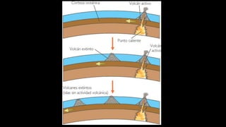 Resumen tectónica de placas
