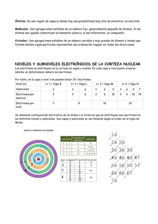 Órbitas: Es una región de espacio donde hay una probabilidad muy alta de encontrar un electrón.
Moléculas: Son agrupacione...