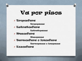 Va por pisos
O Troposfera
Tropopausa
O Estratosfera
Estratopausa
O Mesosfera
Mesopausa
O Termosfera o Ionosfera
Termopausa o Ionopausa
O Exsosfera
 