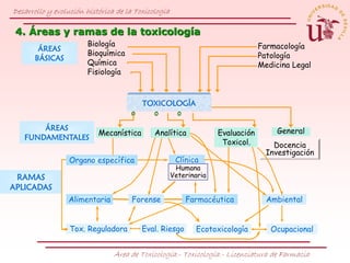 Áreas y ramas de la Toxicología (Modificado de [3]).
