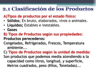 A)Tipos de productos por el estado físico:
• Sólidos; En bruto, elaborados, vivos o animales.
• Líquidos; Estables e inestables.
• Gases
B) Tipos de Productos según sus propiedades:
Productos perecederos:
Congelados, Refrigerados, Frescos, Temperatura
  ambiente...
C) Tipos de Productos según la unidad de medida:
Son productos que podemos media atendiendo a la
  capacidad como litros, longitud, y superficie,
  Metros cuadrados, peso (Kilos, Toneladas)...
 