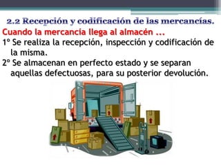 Cuando la mercancía llega al almacén ...
1º Se realiza la recepción, inspección y codificación de
  la misma.
2º Se almacenan en perfecto estado y se separan
  aquellas defectuosas, para su posterior devolución.
 