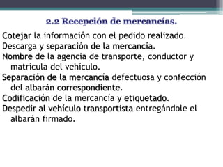 Cotejar la información con el pedido realizado.
Descarga y separación de la mercancía.
Nombre de la agencia de transporte, conductor y
  matrícula del vehículo.
Separación de la mercancía defectuosa y confección
  del albarán correspondiente.
Codificación de la mercancía y etiquetado.
Despedir al vehículo transportista entregándole el
  albarán firmado.
 