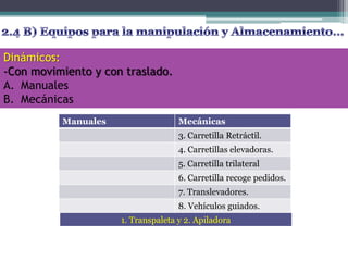 Dinámicos:
-Con movimiento y con traslado.
A. Manuales
B. Mecánicas
          Manuales                  Mecánicas
                                    3. Carretilla Retráctil.
                                    4. Carretillas elevadoras.
                                    5. Carretilla trilateral
                                    6. Carretilla recoge pedidos.
                                    7. Translevadores.
                                    8. Vehículos guiados.
                     1. Transpaleta y 2. Apiladora
 