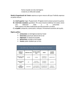 Portar el poder els més intel·ligents
L’estat és un reflex del ciutadà.
Nivells d’organització de l’estat: expressa en gran mesura allò que l’individu expressa
en petita mesura.
A) nivell superior: logos  governants  legislar tenint sempre present la justícia
B) nivell dels ciutadans: guardians  la seva missió és defensar els estats, tenen
una dedicació total a la comunitat.
Plató suposa a les idees tradicionals que discriminaven a la dona
C) el poble: camperols, comerciants i artesans  fonament econòmic de la polis.
Règims polítics:
 aristocràcia: la intel·ligència domina l’estat
 timocràcia: passió per damunt de la raó
 oligarquia: la riquesa té el poder
 democràcia: el poder el té el poble
 tirania: poder establert per un tirà.
 