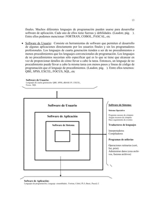 13
Software de Usuario
Software de Sistema
Software de Aplicación
Software de Sistema:
Sistema Operativo
Programa sucesos de cómputo
Asigna recursos de cómputo
Hace seguimiento de eventos
Traductores de lenguajes
Interpretadores
Compiladores
Programas de utilerías
Operaciones rutinarias (sort,
list, print)
Administrar datos (crea archi-
vos, fusiona archivos)
Sofware de Aplicación:
Lenguajes de programación, Lenguaje ensamblador, Fortran, Cobol, PL/I, Basic, Pascal, C
Software de Usuario:
Lenguajes de cuarta generación: QBE, SPSS, dBASE-IV, EXCEL,
Focus, SQL
finales. Muchos diferentes lenguajes de programación pueden usarse para desarrollar
software de aplicación. Cada uno de ellos tiene fuerzas y debilidades. (Laudon; pág. ).
Entre ellos podemos mencionar: FORTRAN, COBOL, PASCAL, etc
• Software de Usuario: Consiste en herramientas de software que permiten el desarrollo
de algunas aplicaciones directamente por los usuarios finales y sin los programadores
profesionales. Los lenguajes de cuarta generación tienden a ser de no procedimientos o
menos procedimientos que los lenguajes convencionales de programación. Los lenguajes
de no procedimientos necesitan sólo especificar qué es lo que se tiene que alcanzar en
vez de proporcionar detalles de cómo llevar a cabo la tarea. Entonces, un lenguaje de no
procedimiento puede llevar a cabo la misma tarea con menos pasos y líneas de código de
programación que el lenguaje de procedimientos. (Laudon; pág. ). Entre ellos tenemos:
QBE, SPSS, EXCEL, FOCUS, SQL, etc
 