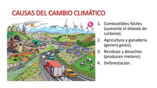 CAUSAS DEL CAMBIO CLIMÁTICO
1. Combustibles fósiles
(aumente el dióxido de
carbono).
2. Agricultura y ganadería
(genera gases).
3. Residuos y desechos
(producen metano).
4. Deforestación.
 