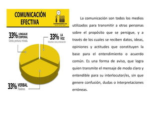 La comunicación son todos los medios
utilizados para transmitir a otras personas
sobre el propósito que se persigue, y a
través de los cuales se reciben datos, ideas,
opiniones y actitudes que constituyen la
base para el entendimiento o acuerdo
común. Es una forma de aviso, que logra
quien transmite el mensaje de modo claro y
entendible para su interlocutor/es, sin que
genere confusión, dudas o interpretaciones
erróneas.
 