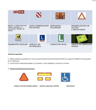 Vehículos especiales:
1.- Deben señalizar su posición con una Iuz amarilla rotativa de color Amarillo AUTOsi no superan los 40km/h o bien pueden
ser un obstáculo.
2.- Cuando están realizando trabajos en la calzada no están obligados a respetar las normas.
3.- Señales de Señalización de vehículos
VEHÍCULO LENTO NO SUPERIOR A 40KM/H VEHÍCULO LARGO MÁS 12 METROS MINUSVÁLIDO
ENSAYO O INVESTIGACIÓN
PUEDE SUPERAR LA
VELOCIDAD MÁXIMA DE
30KM/H
CARGA SOBRESALIENTE
POR DETRÁS
MERCANCÍAS
PELIGROSAS
PRESEÑALIZACIÓN DE
PELIGRO
2 OBLIGATORIOS
TRANSPORTE ESCOLAR VEHÍCULO DE
AUTOESCUELA
CONDUCTOR NOVEL TARJETA DE INSPECCIÓN
TÉCNICA
 