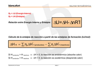 blancafort                                                         resumen termodinámica


QV = ΔU (Energía Interna)
QP = ΔH (Entalpía)


Relación entre Energía Interna y Entalpía:        ΔU= ΔH- ΔnRT

Cálculo de la entalpía de reacción a partir de las entalpías de formación (kJ/mol):

                            o                             o
   ΔH R = ∑ nP ΔH f (productos) − ∑ nr ΔH f (reactivos)

Si H productos > H reactivos ⇒ ΔH > 0, la reacción es endotérmica (absorbe calor)
Si H productos < H reactivos ⇒ ΔH < 0, la reacción es exotérmica (desprende calor)


Departamento de Ciencias                           página: 1
 
