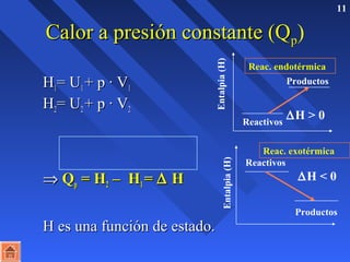 11 
CCaalloorr aa pprreessiióónn ccoonnssttaannttee ((QQpp) 
 HH11== UU11 ++ pp · VV11 
HH22== UU22 ++ pp · VV22 
 Þ QQpp == HH22 –– HH11 == D HH 
HH eess uunnaa ffuunncciióónn ddee eessttaaddoo.. 
Reac. endotérmica 
Reactivos 
Entalpia (H) 
Productos 
DH  0 
Entalpia (H) 
Reac. exotérmica 
Reactivos 
DH  0 
Productos 
 
