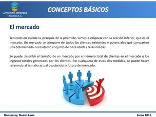 Monterrey, Nuevo León Junio 2016
Consultoría Estratégica
Directiva S. C.
CONCEPTOS BÁSICOS
El mercado
Teniendo en cuenta la jerarquía de la pirámide, vamos a empezar con la sección inferior, que es el
mercado. Un mercado se compone de todos los clientes existentes y potenciales que comparten
una determinada necesidad o conjunto de necesidades relacionadas.
Se puede describir el tamaño de un mercado por el número total de clientes en el mercado o los
ingresos totales generados por los clientes. Par cualquiera de estas dos medidas, se puede hacer
referencia al tamaño actual o potencial a futuro del mercado.
 