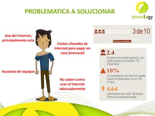 PROBLEMATICA A SOLUCIONAR
Uso del Internet,
principalmente ocio
Costos elevados de
Internet para pagar en
casa (mensual)
Ausencia de equipos
No saben como
usar el Internet
adecuadamente
 